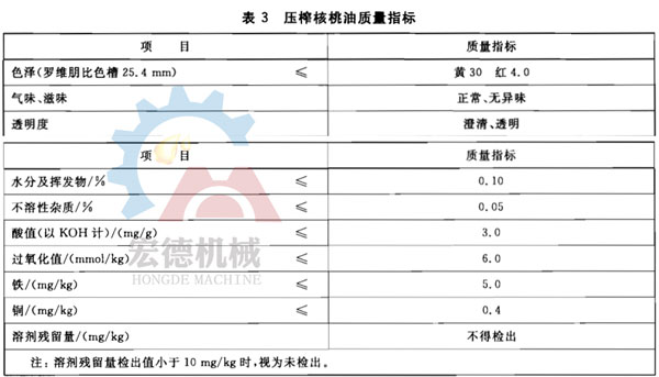 核桃油質(zhì)量標準